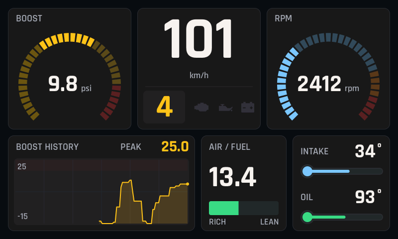 Spool, a dashboard with a boost gauge and boost history, engine speed, road speed, air/fuel ratio and temperatures
